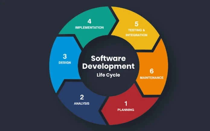 Cut the Code Confusion: Real Solutions from the Best in App Development